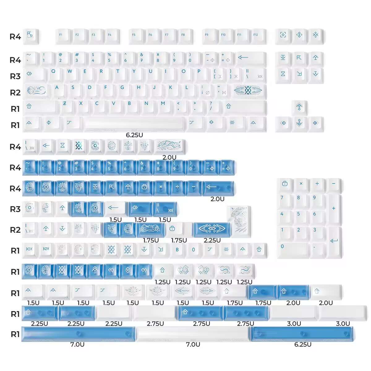Eternity Keycap Set R2